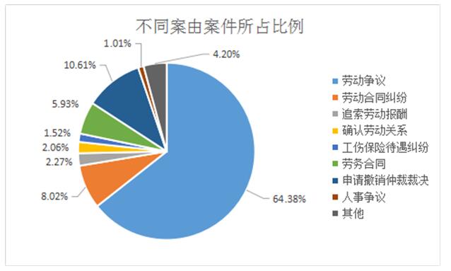 劳动人口结构_人口年龄结构金字塔图(2)