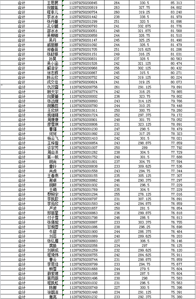 2019南京审计大学会计学、会计硕士MPAcc硕