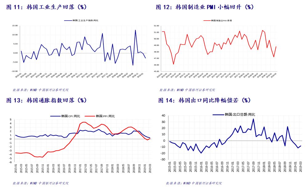 巴西的gdp总量_巴西gdp表格图片