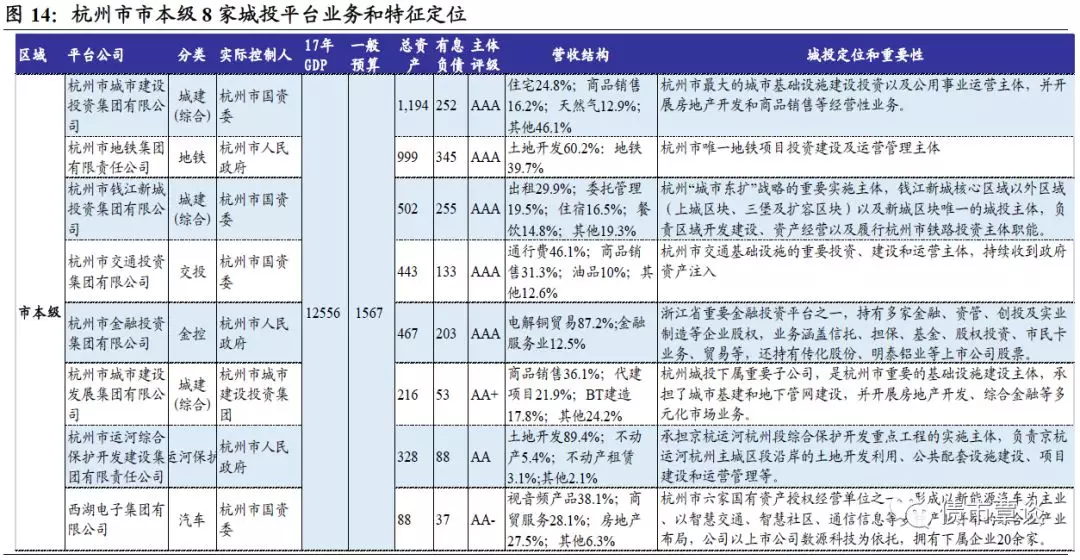 杭州主城区人口和gdp_杭州区划大幅调整带给青岛的启示(2)