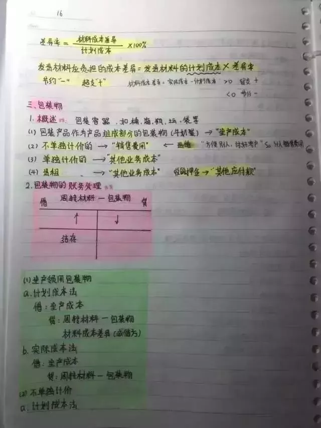 
会计帮：最后5天！超全版女学霸的初级会计笔记，看着真爽极了！


