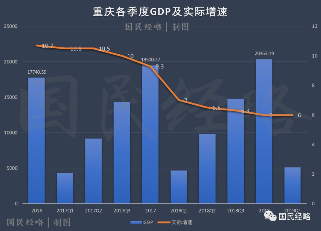 2019城市gdp排行_东莞逆袭 中国最被低估的城市