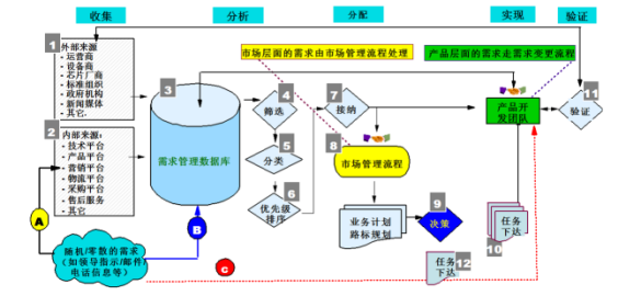 《漫画中国式项目管理》:讲讲项目管理那些事儿! 澳门皇冠赌场网址