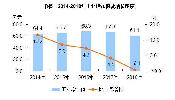 北京平谷2018经济总量_北京平谷石林峡图片