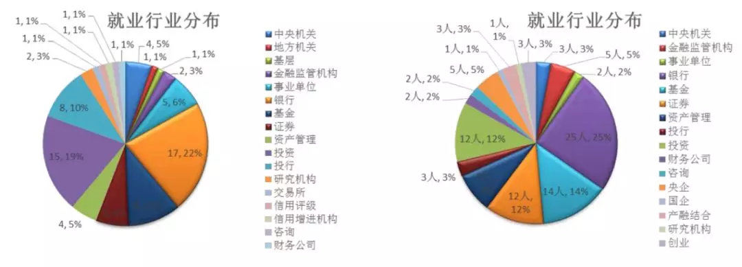 经验贴|一战三跨五道口,零基础,看学姐如何“近道超车”
经验贴|一战三跨五道口,零基础,看学姐如何“近道超车”