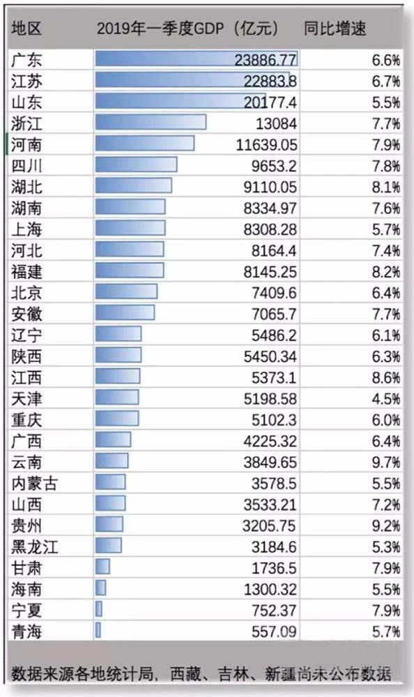 江苏省gdp总额_江苏省县市gdp(2)