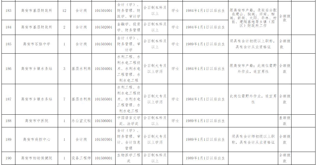 高安最新招聘信息_高安裕顺贸易公司招聘团购业务人员(5)