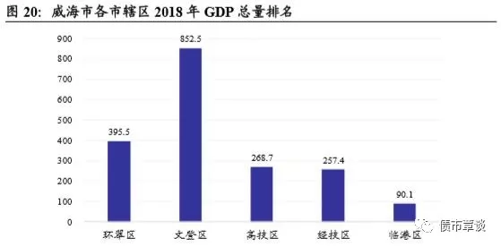 山东省淄博市高新区人口