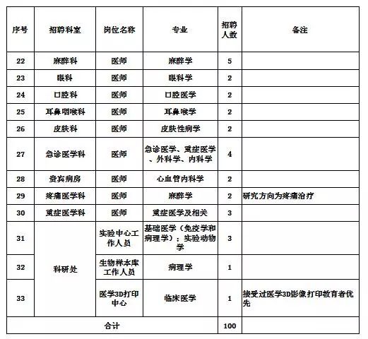 2019年河北省人口_2019年河北承德市审计局招聘工作人员10人公告