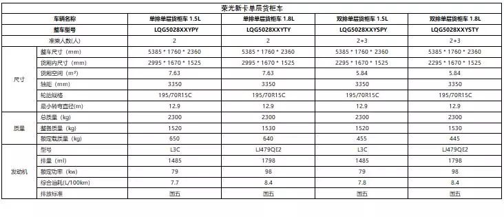 五菱荣光新卡仓栅车