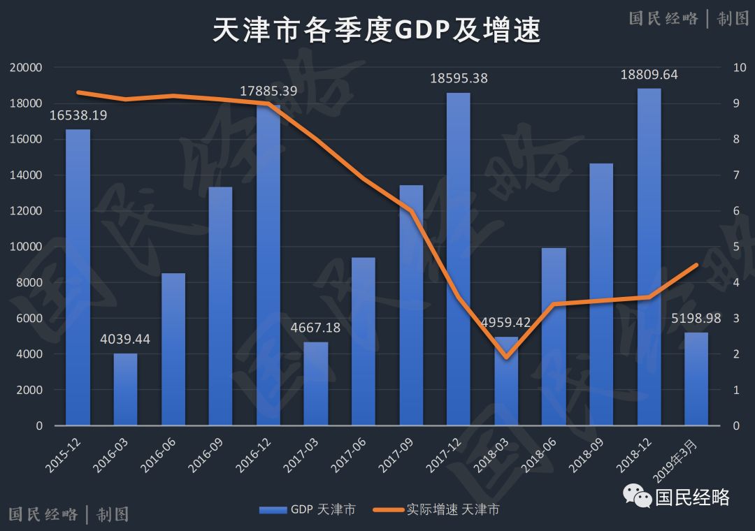 gdp名义增速_反应名义gdp的统计图(3)