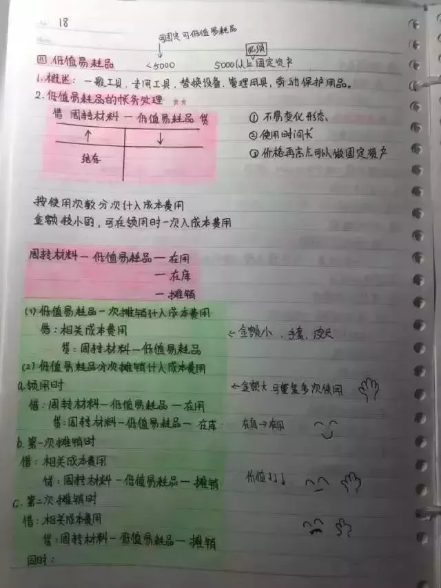 
会计帮：最后5天！超全版女学霸的初级会计笔记，看着真爽极了！


