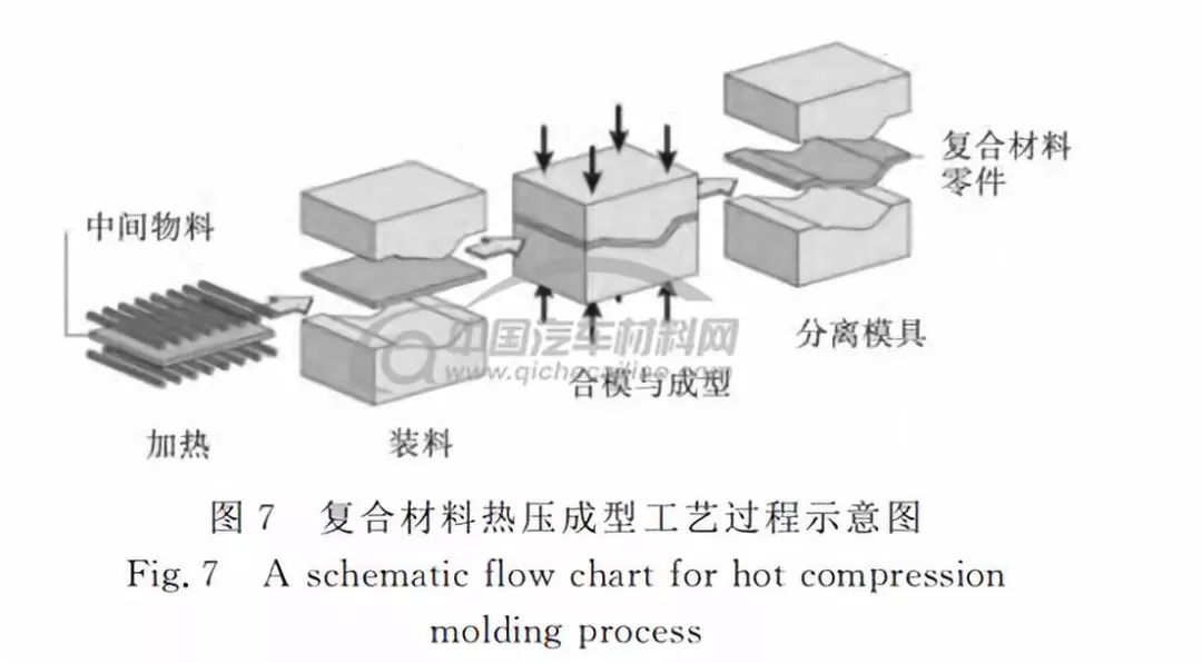 电脑桌与磁性复合材料成型工艺