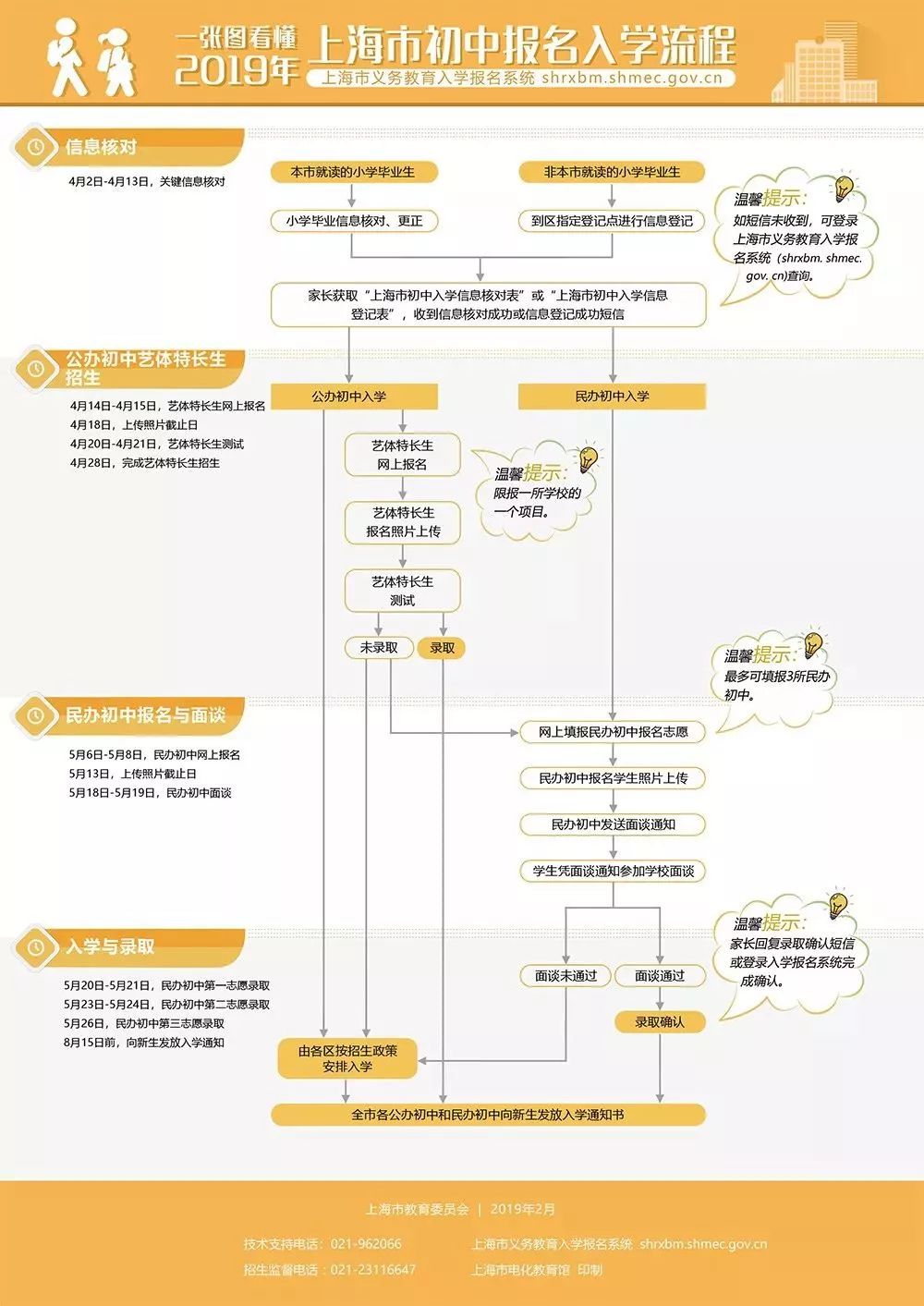 @小升初家长,民办初中明起网上报名,攻略在此
@小升初家长,民办初中明起网上报名,攻略在此