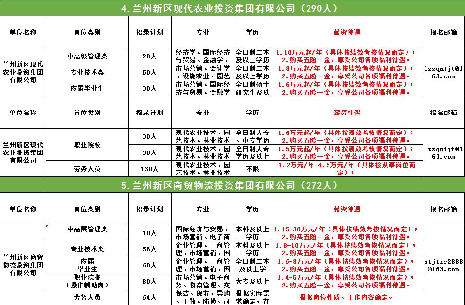 兰州新区常住人口2020总人数_兰州新区饶立坤(3)