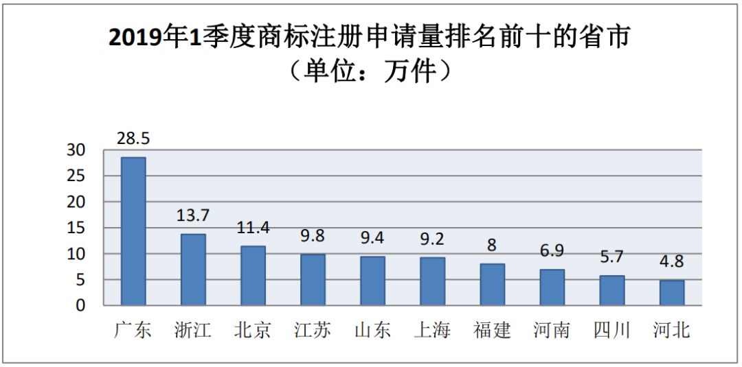 非正常的人口减少_正常白带图片(2)