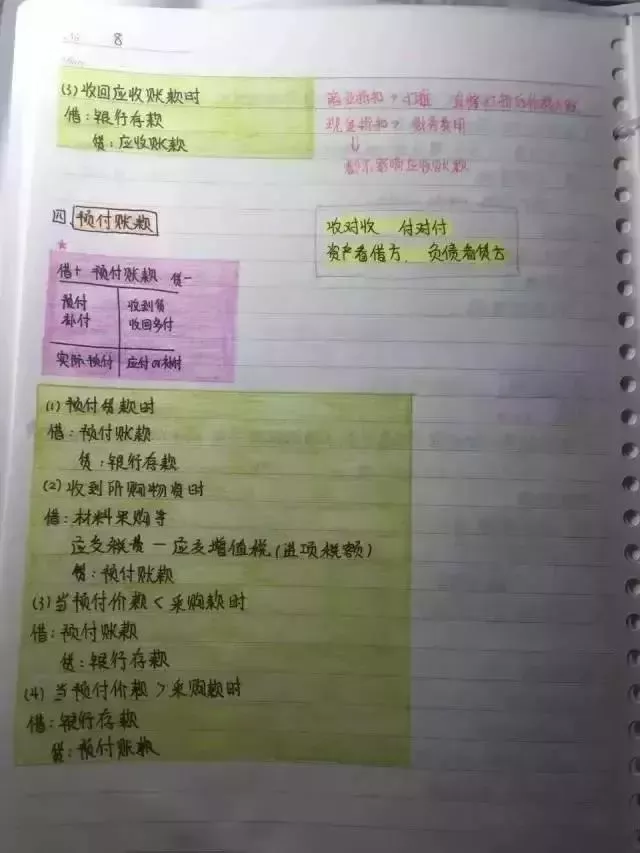 
会计帮：最后5天！超全版女学霸的初级会计笔记，看着真爽极了！


