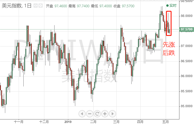 北京gdp超香港2021_香港gdp(3)