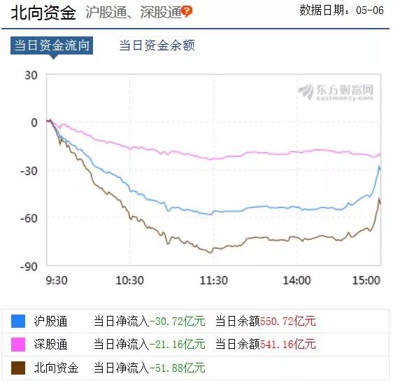 人均5万股_微信余额截图5万图片(2)