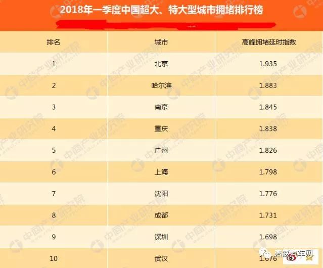 2019年人口排名_最新 2019中国城市发展潜力榜单出炉,看看郑州的排名