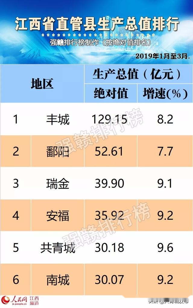 2019赣州人口最多县排名_赣州十八个县地图全图(3)