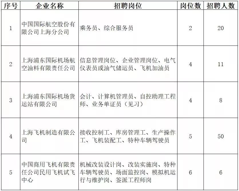 祝桥招聘_2019浦东新区 蓝天梦 专场招聘会,30家企业133个岗位等你来(2)