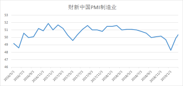 非官方gdp(2)