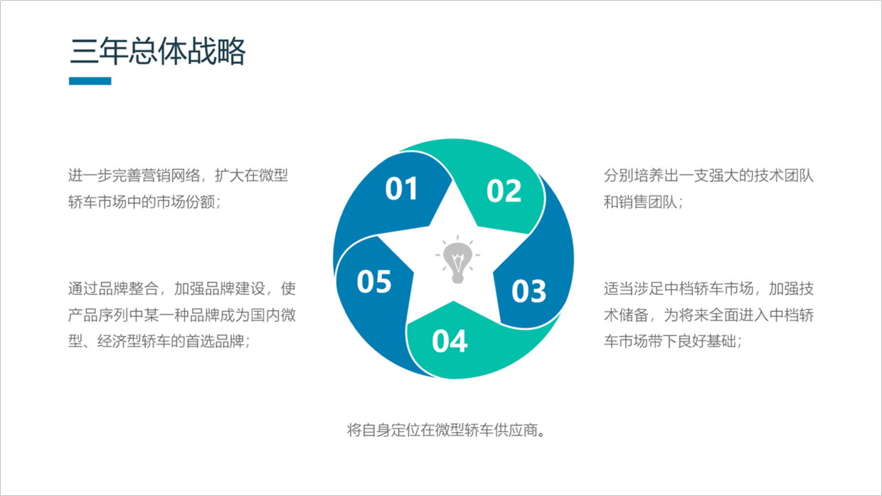 如何快速做一份ppt 83dd4c2bfb6b4b6988e101099643490a.png