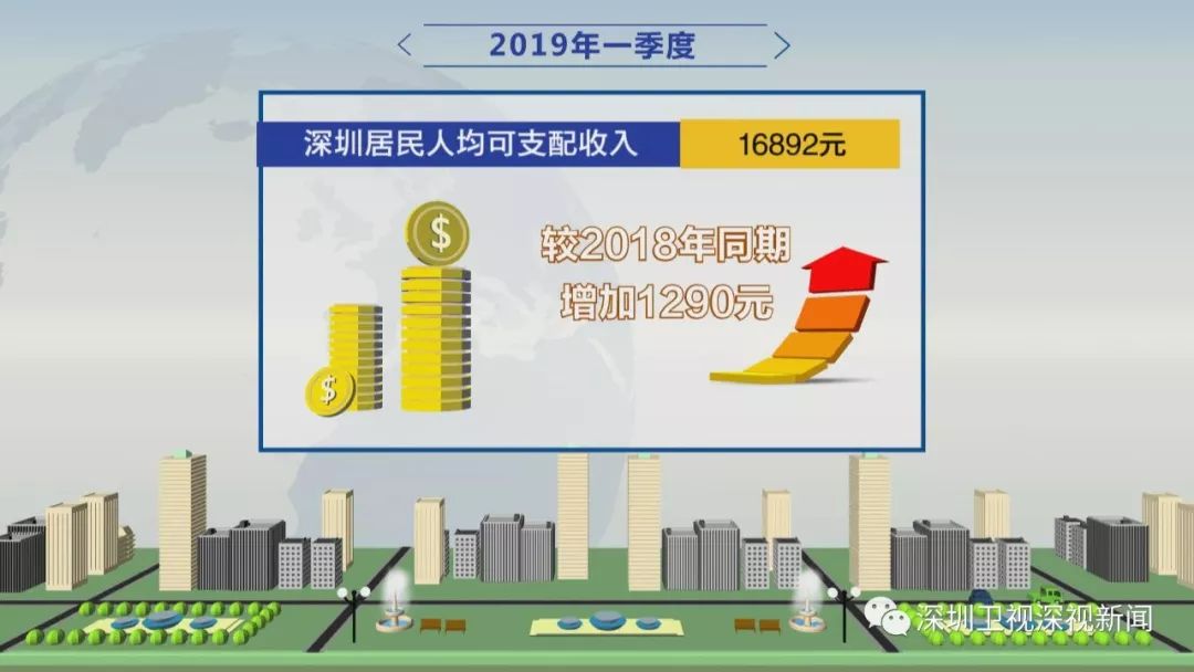 2019年深圳人口_深圳人注意,2019香港崇光店庆来了 大牌美妆低至半折(3)