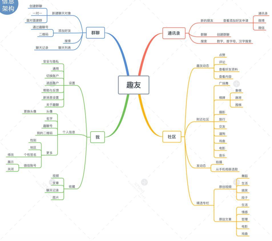 
产品经理实习复盘：参与新产品立项


