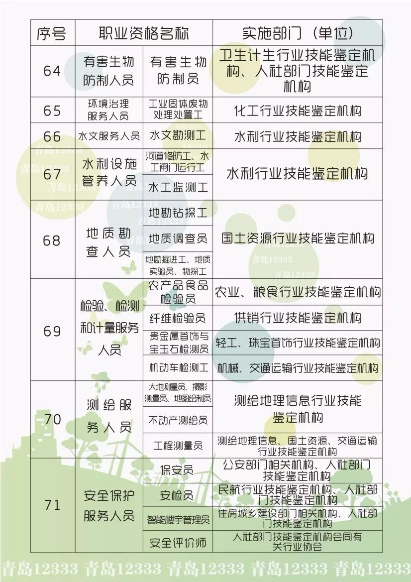
最高4500元！青岛人快来拿补贴！还有省属事业单位公开招聘347人！


