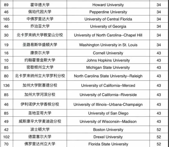 2019全美“最佳大学排行榜★_最新 2019全美最佳大学排行榜出炉(3)