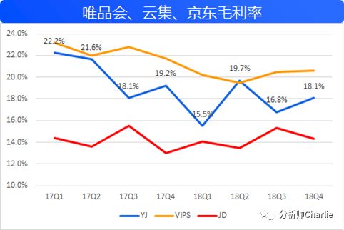 从事直销的人口比例_人口普查(3)