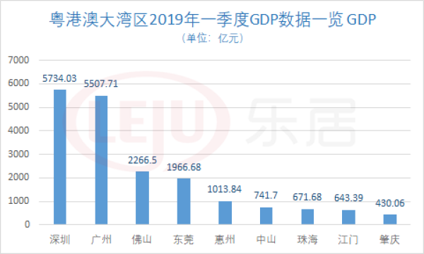 2021年一季度大湾区gdp_2021年一季度,粤港澳大湾区GDP约2.84万亿元,那长三角地区呢