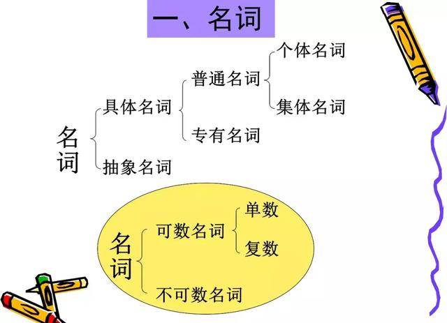 小学英语质量分析