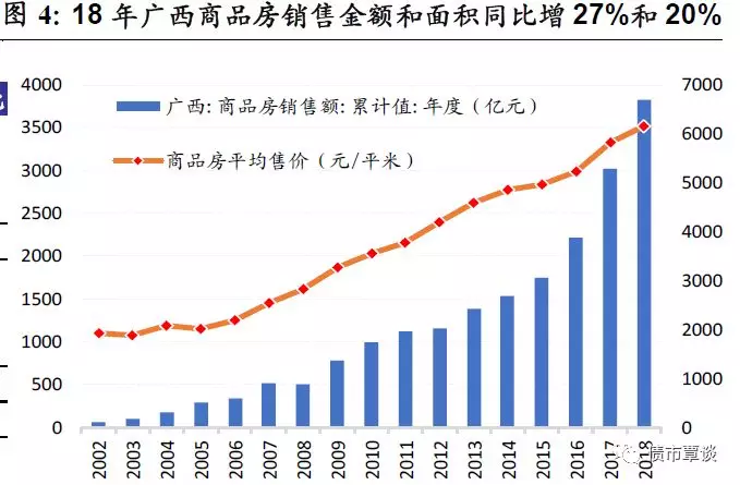 各省的GDP和负债率_2019年中国宏观经济形势分析与预测年中报告 二(3)