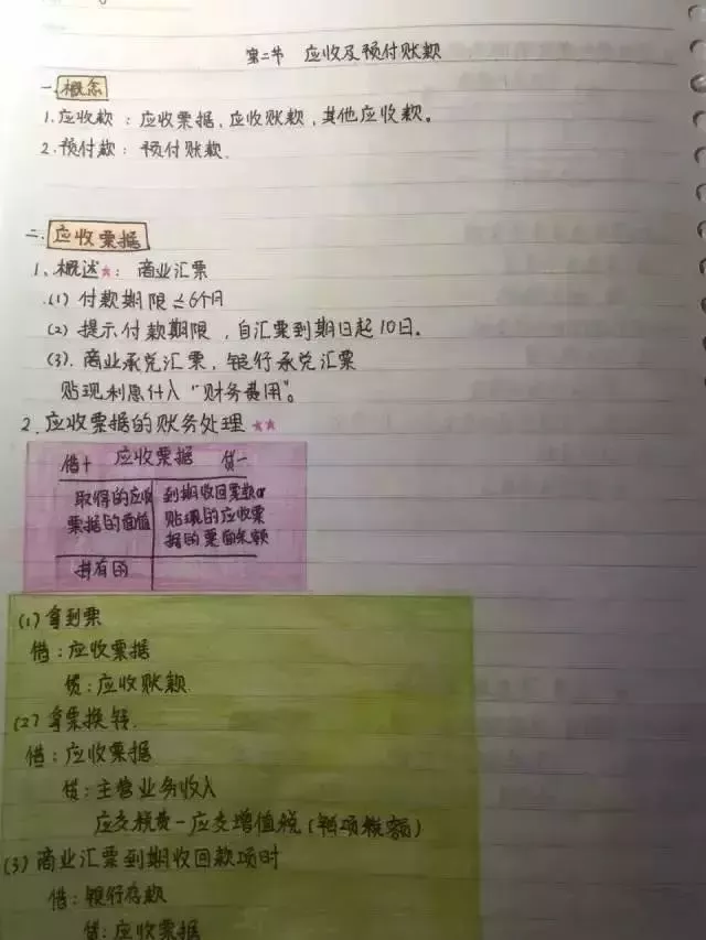 
会计帮：最后5天！超全版女学霸的初级会计笔记，看着真爽极了！


