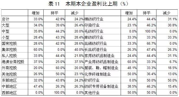 2019年经济数据报告_《2019年4月经济数据点评及债市... 请详见报告.若因对报告的摘编而...(3)