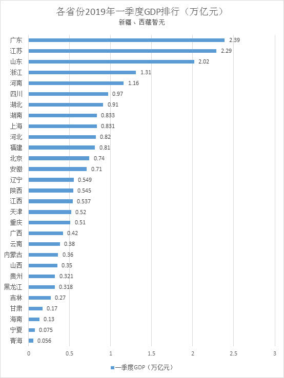 甘肃的经济总量排名_甘肃经济日报社刘峰