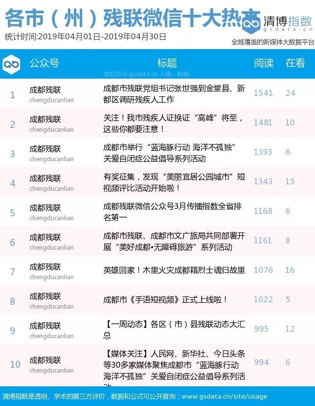 公众号排名查询_如何查询历史公众号(3)