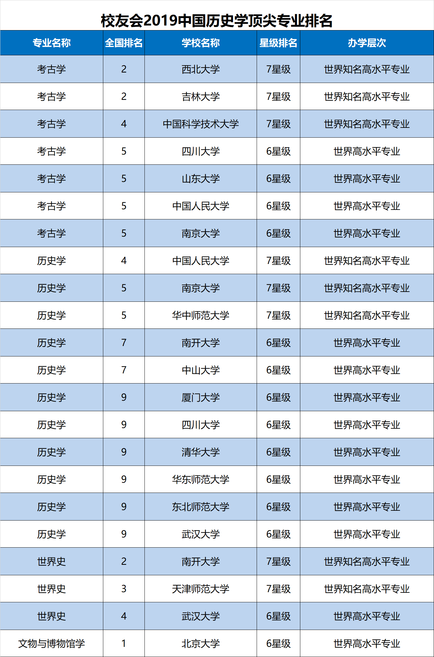 学科教育排名_教育社会学学科ppt(2)