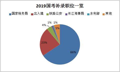 二十三查人口_人口普查图片(3)