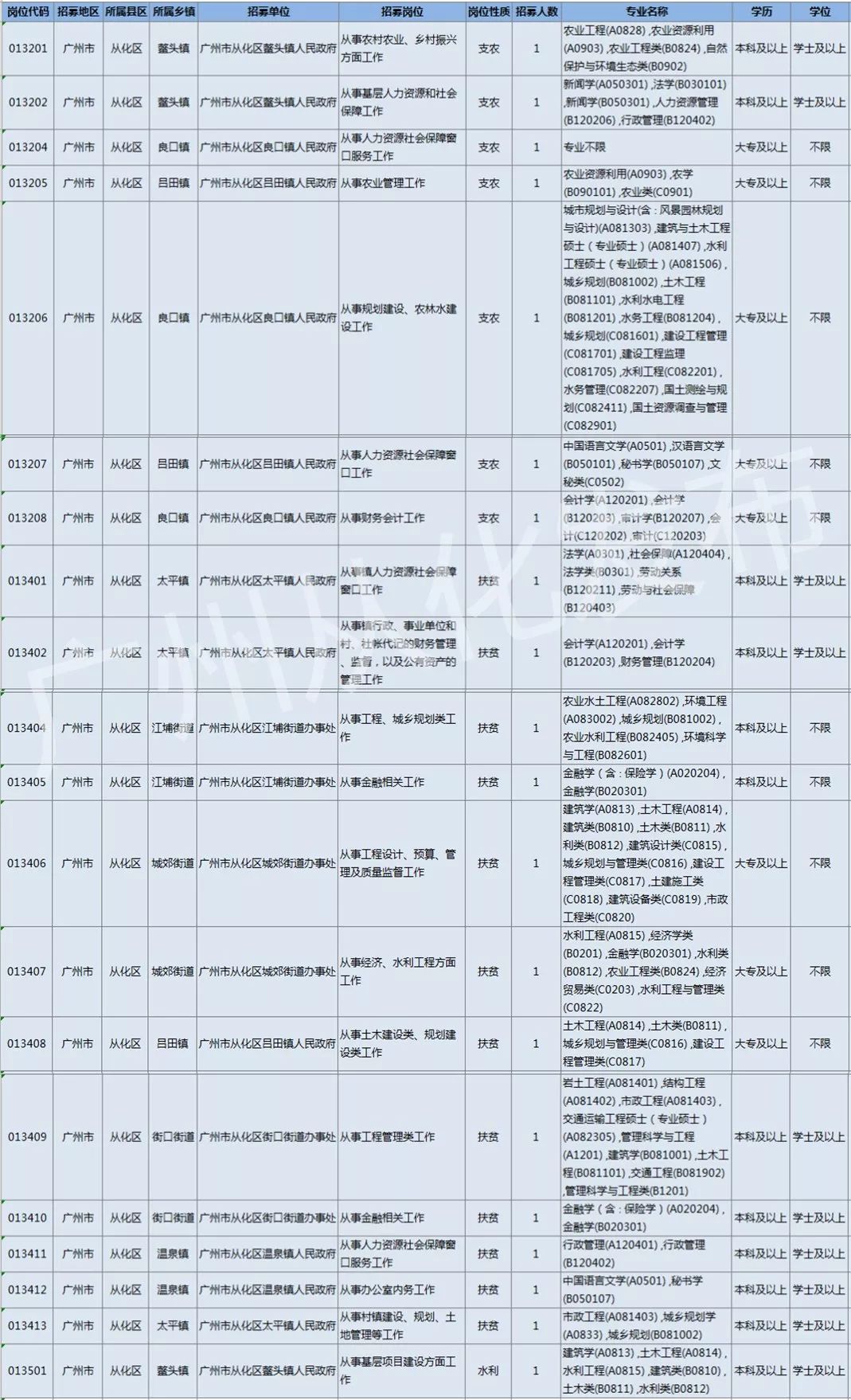 2019年广东省人口_2019年广东省珠海市拱北海关合同制辅助人员招聘3人公告