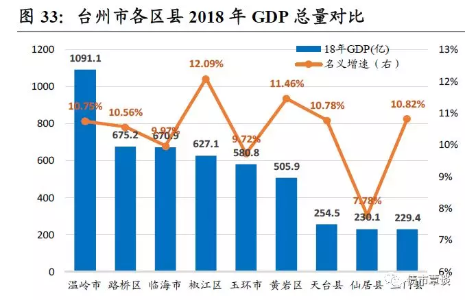 路桥区人口_台州最新人口数据出炉 看看10年来有什么变化