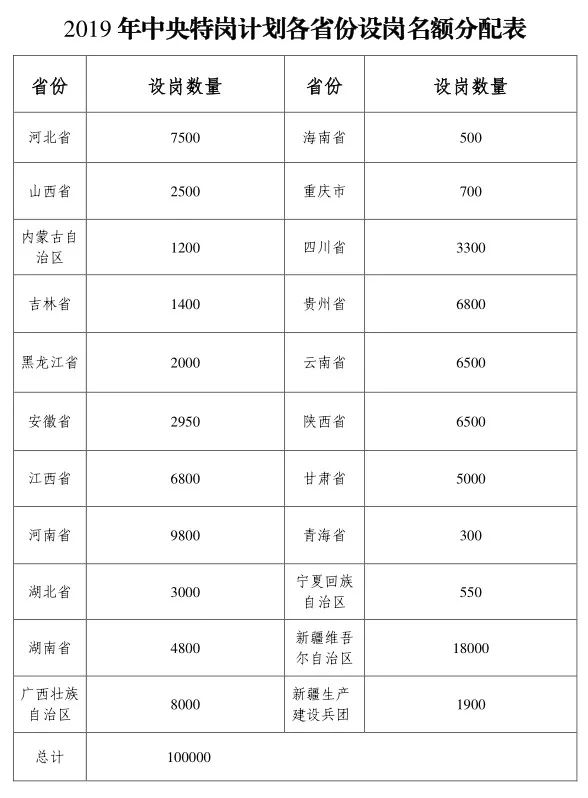 2019年山西人口_山西省2019年 三支一扶 招募600人