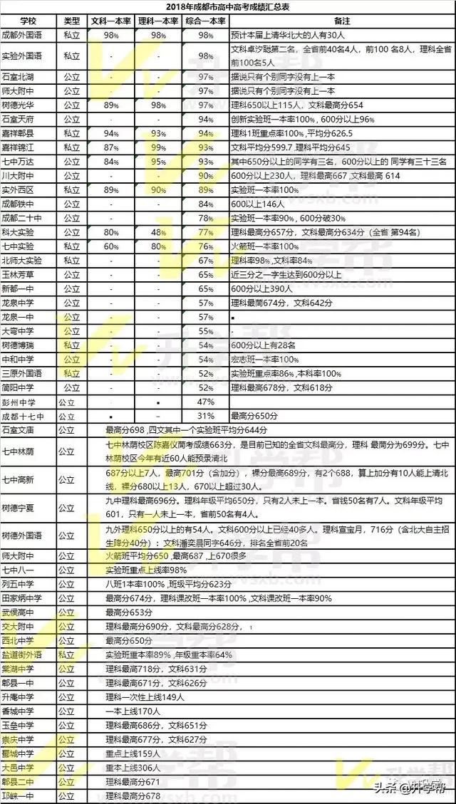 成都私立学校排名_成都钢琴培训学校排名