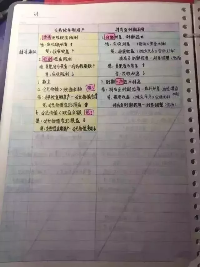 
会计帮：最后5天！超全版女学霸的初级会计笔记，看着真爽极了！


