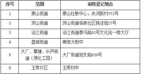 5年来泉州外来人口_泉州开元寺图片(3)