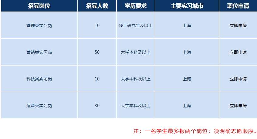 2019上海多少人口_2019上海军队文职人员招聘考试成绩查询入口 查询时间