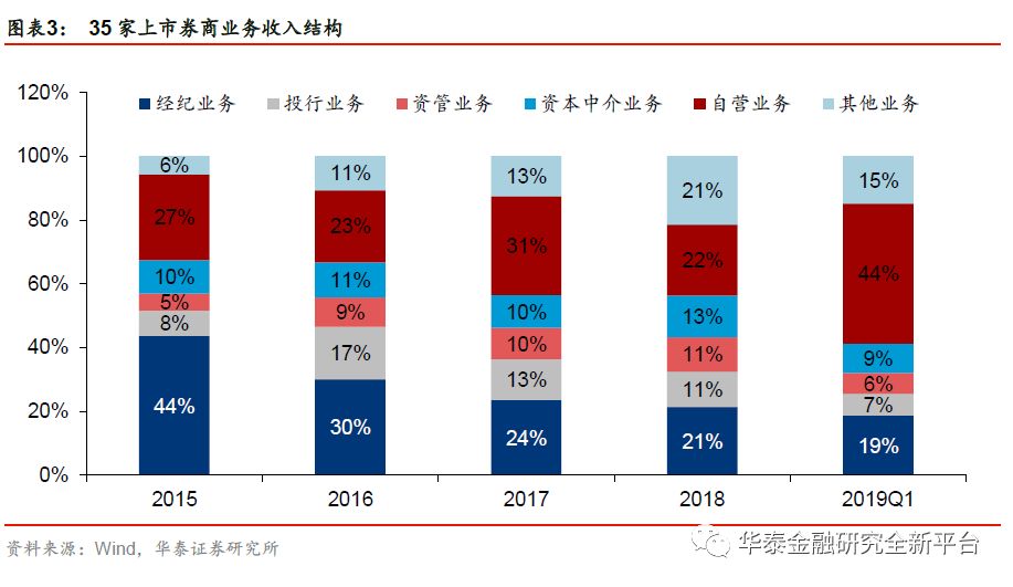 2019年经济情况_美国2019Q1经济情况分析及政策展望(2)